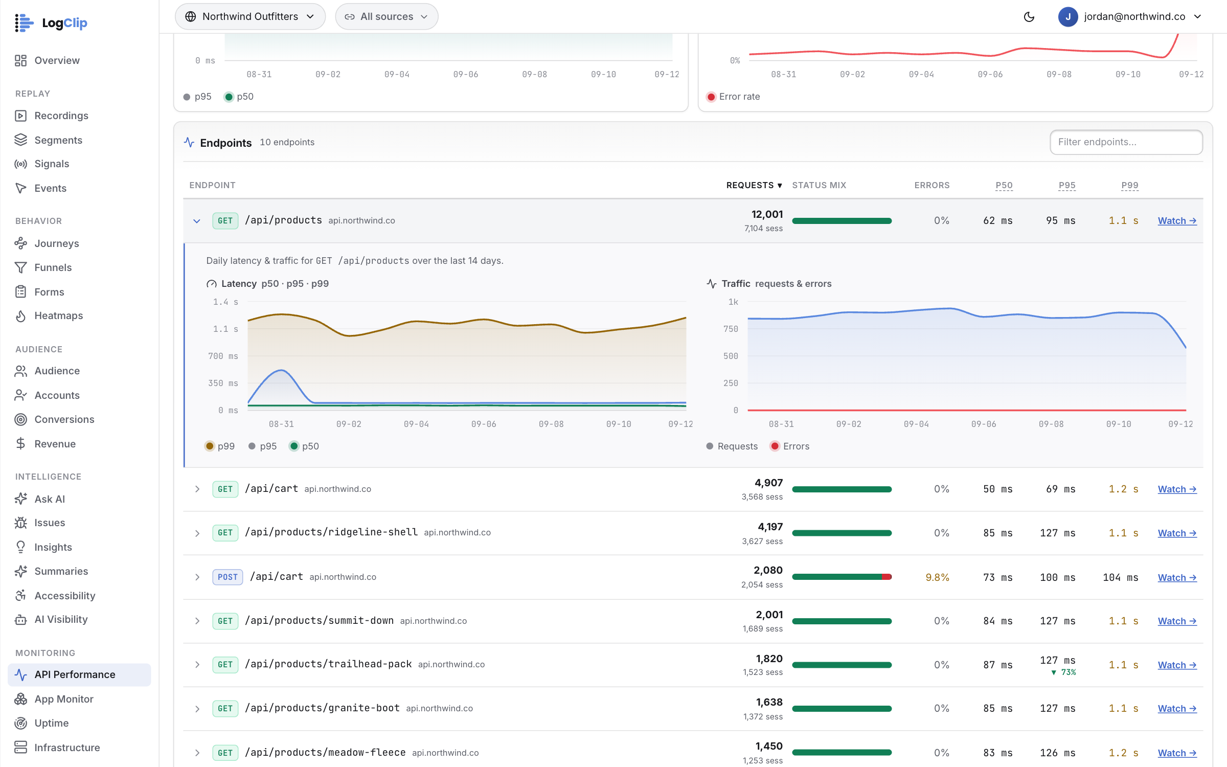 Web Vitals — One row per route, and the worst request is one click away — Expanded