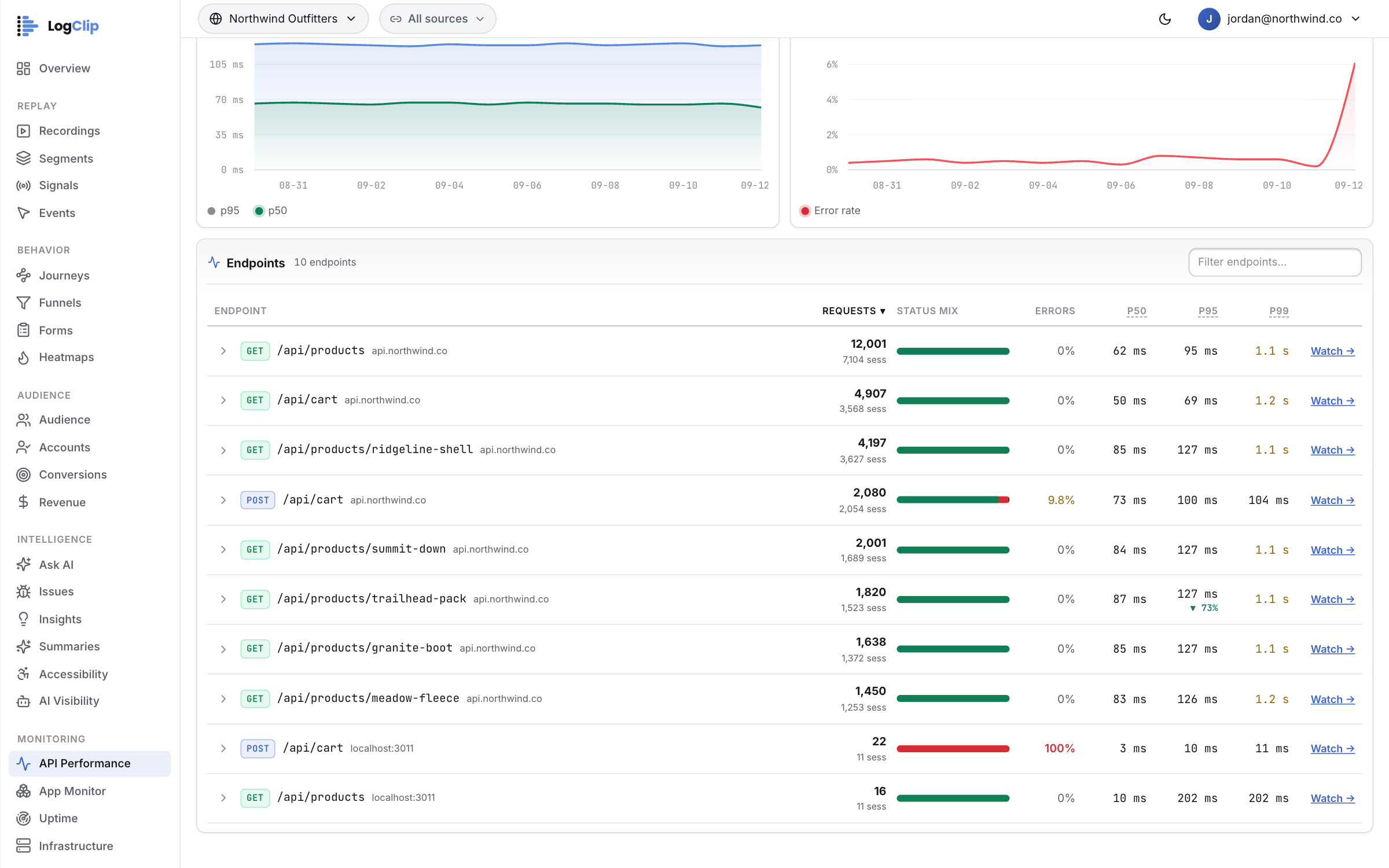 Web Vitals — One row per route, and the worst request is one click away — The table