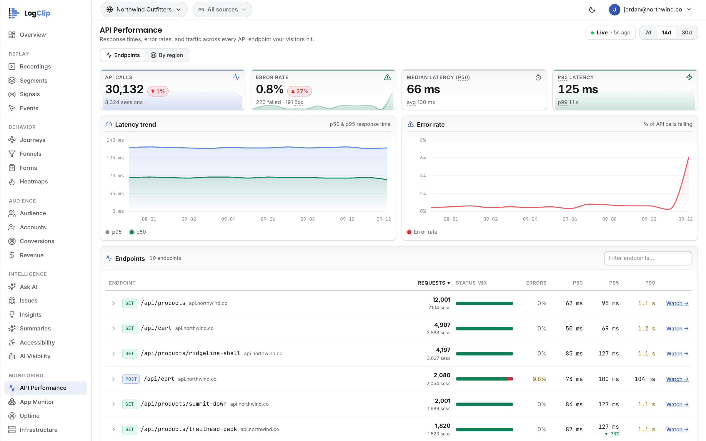 Web Vitals — Every request your visitors made, timed from their side