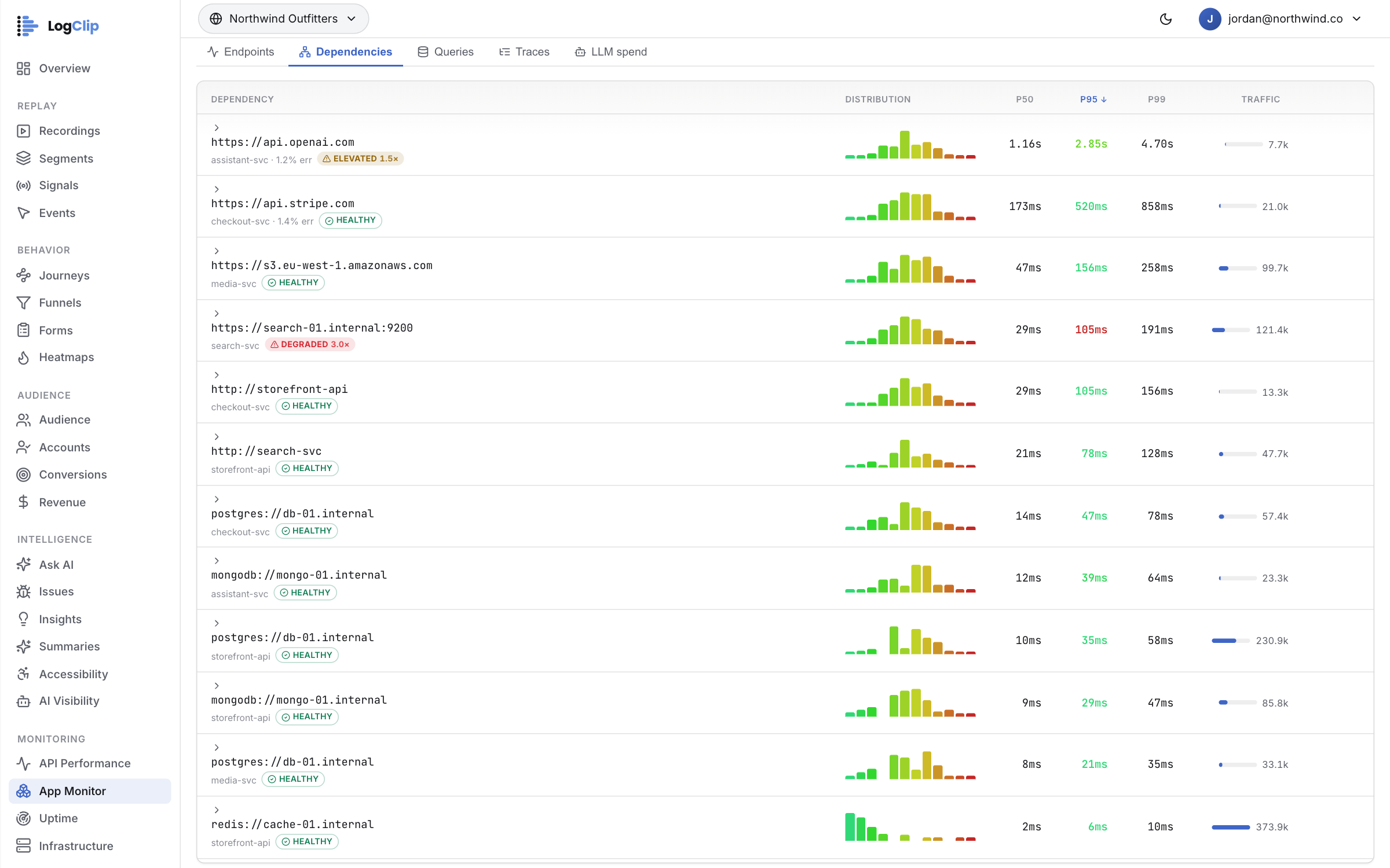 App Monitor — What your service waits on