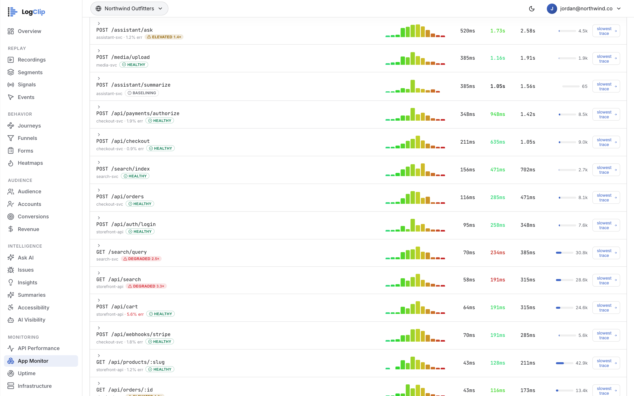 App Monitor — Every endpoint, coloured against its own history — Endpoint table