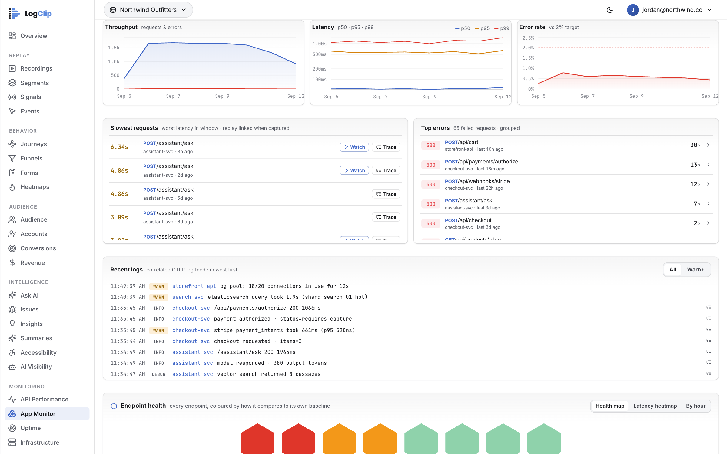 App Monitor — The worst requests, with their replays