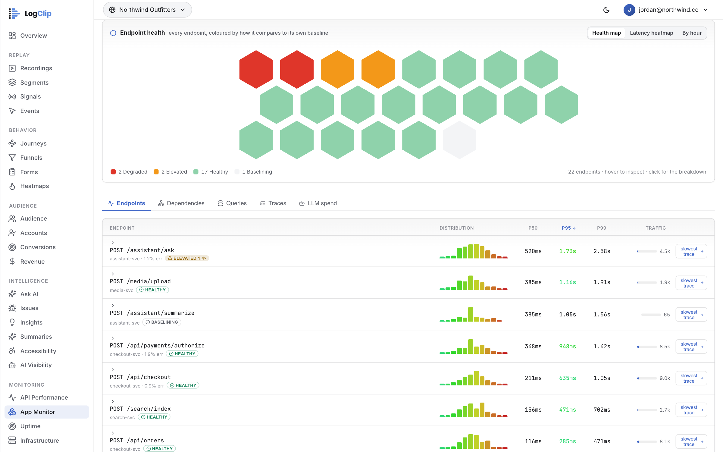 App Monitor — Every endpoint, coloured against its own history — Health map