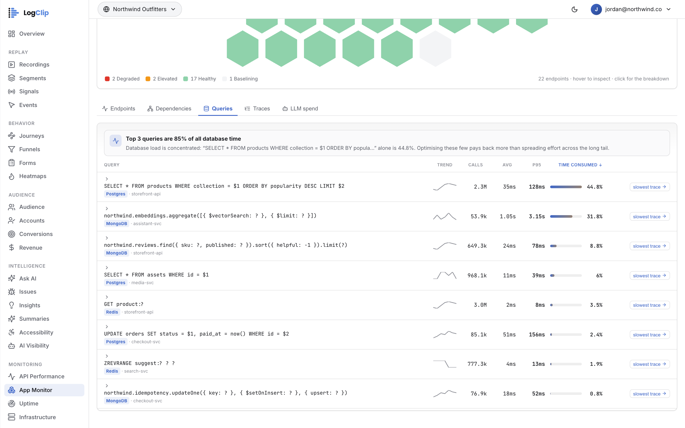App Monitor — Every database call, ranked by the time it costs