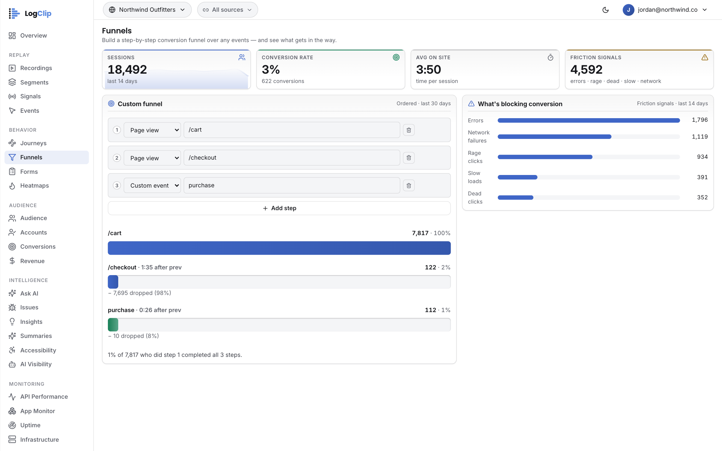 Funnels — The same builder, pointed somewhere else — Cart to paid
