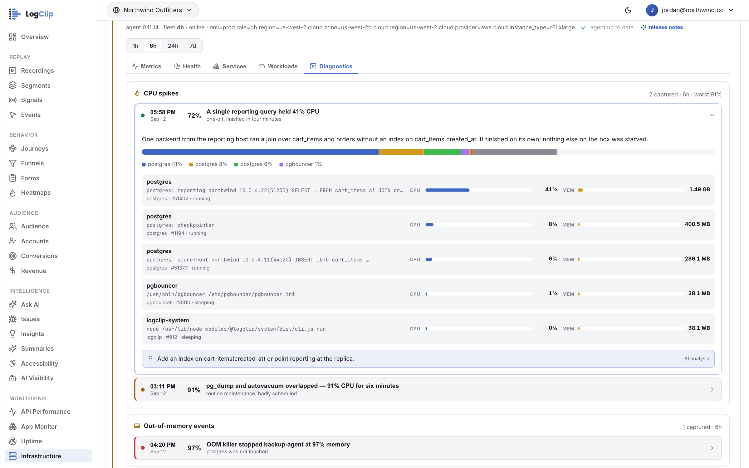 Infrastructure — What was running when it spiked, and what the kernel killed