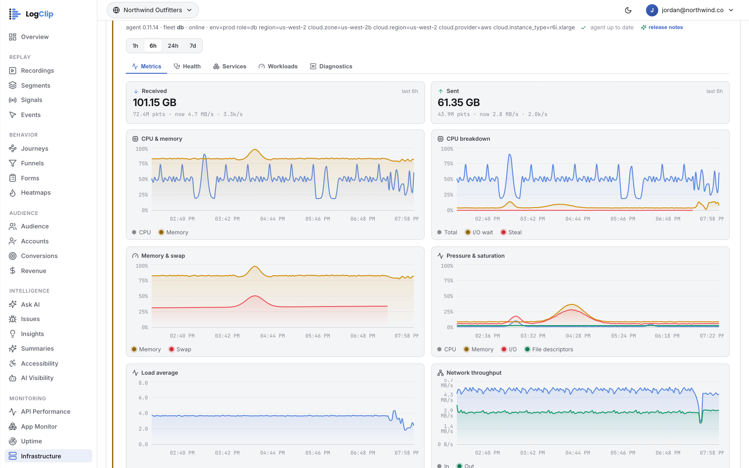 Infrastructure — Six hours of the box, on one click