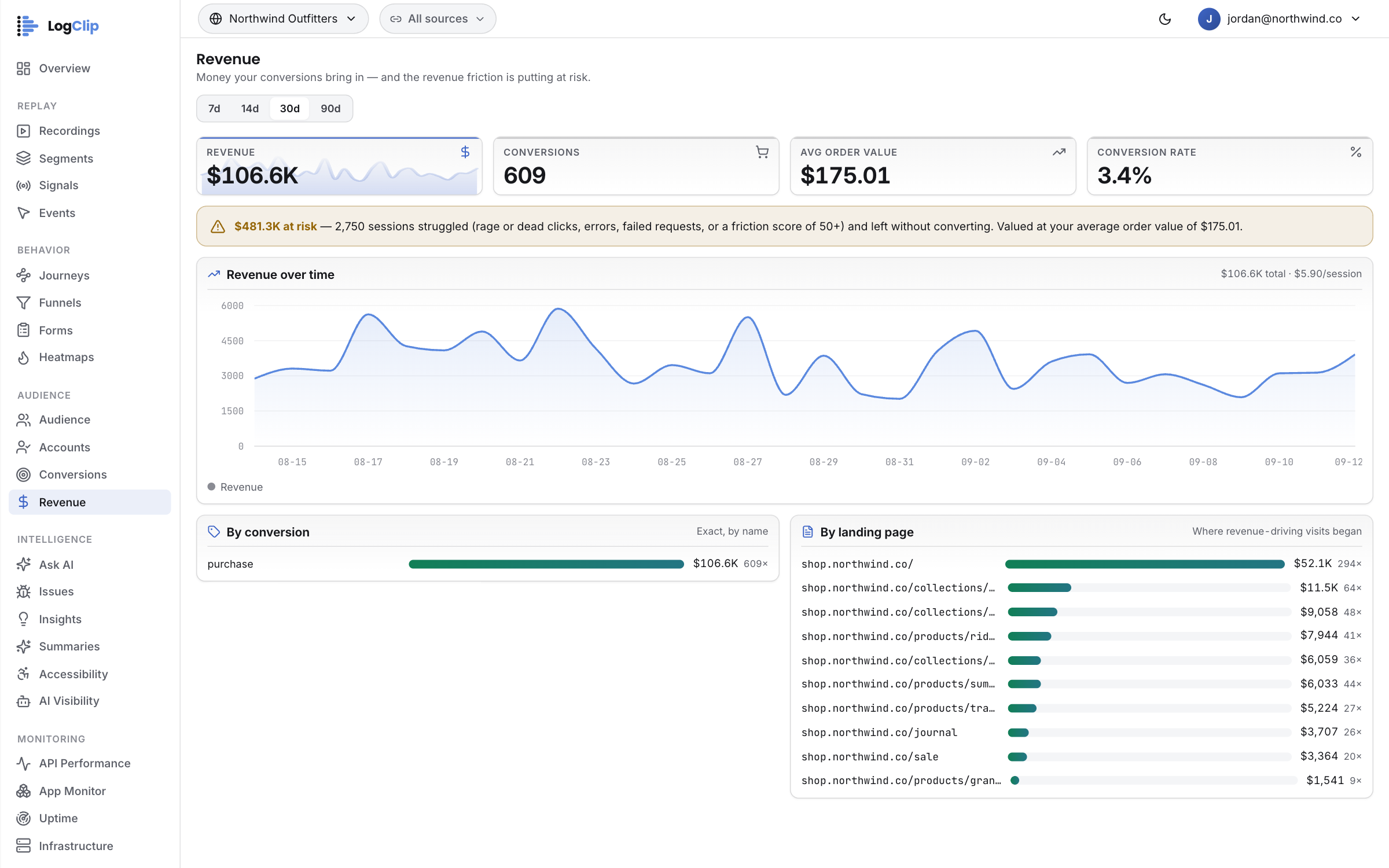 Revenue — Seven days, or ninety — 30 days