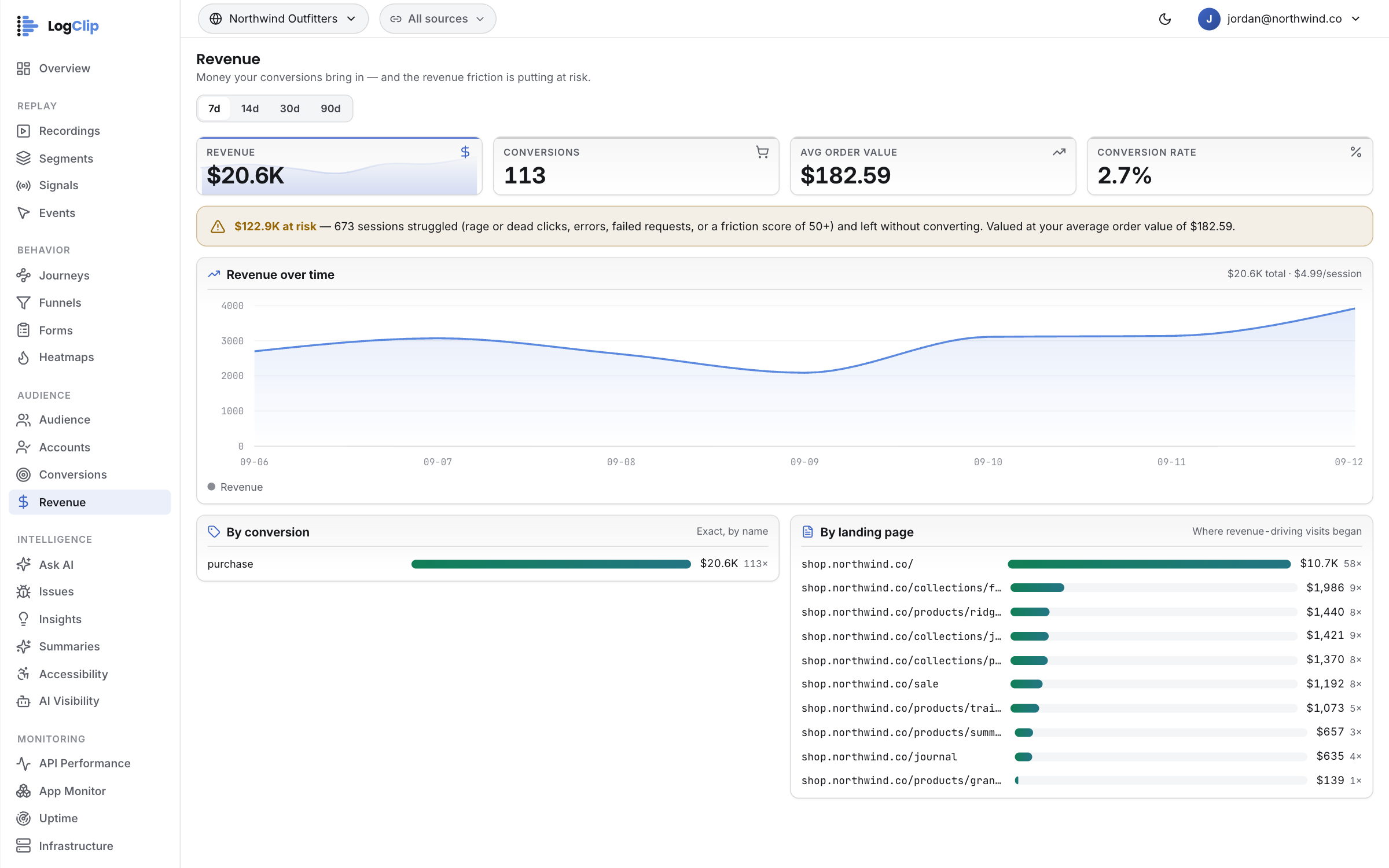 Revenue — Seven days, or ninety — 7 days