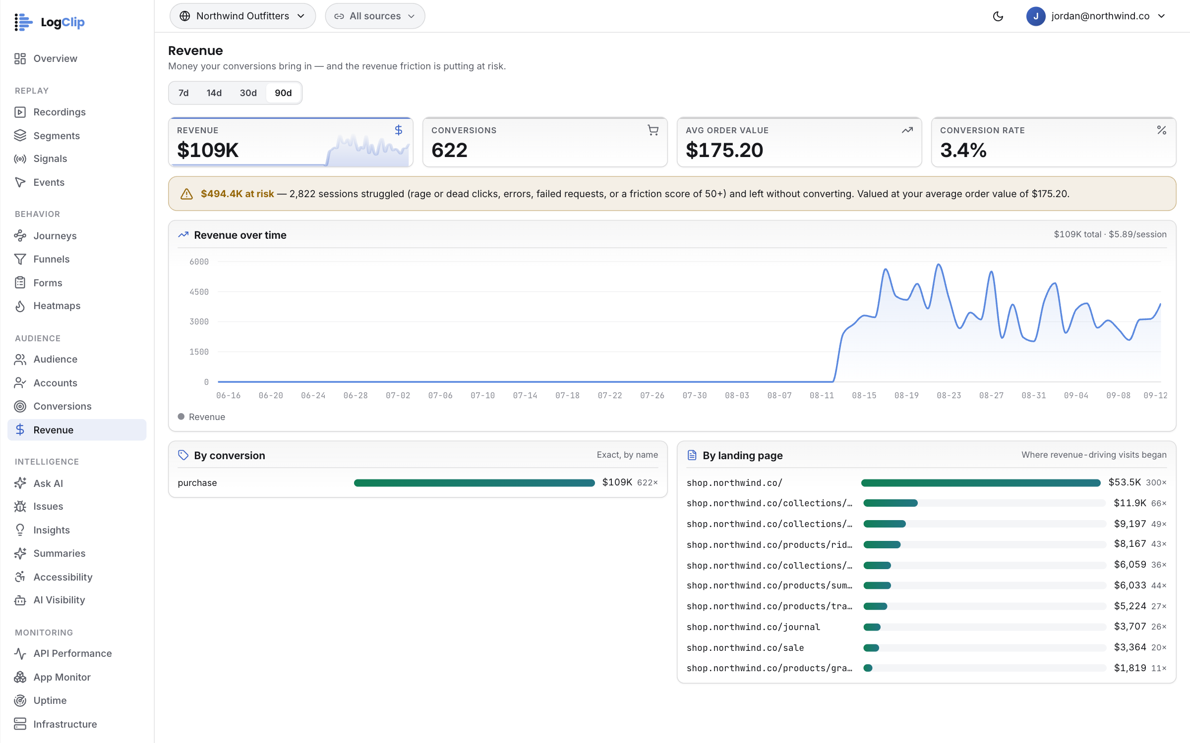 Revenue — Seven days, or ninety — 90 days
