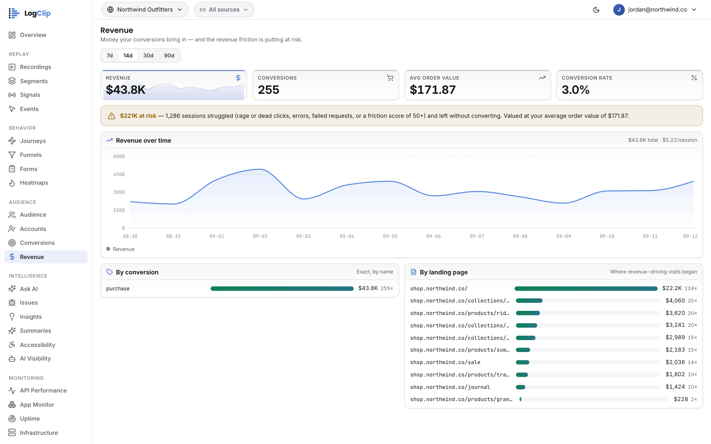 Revenue — What came in, and what nearly did