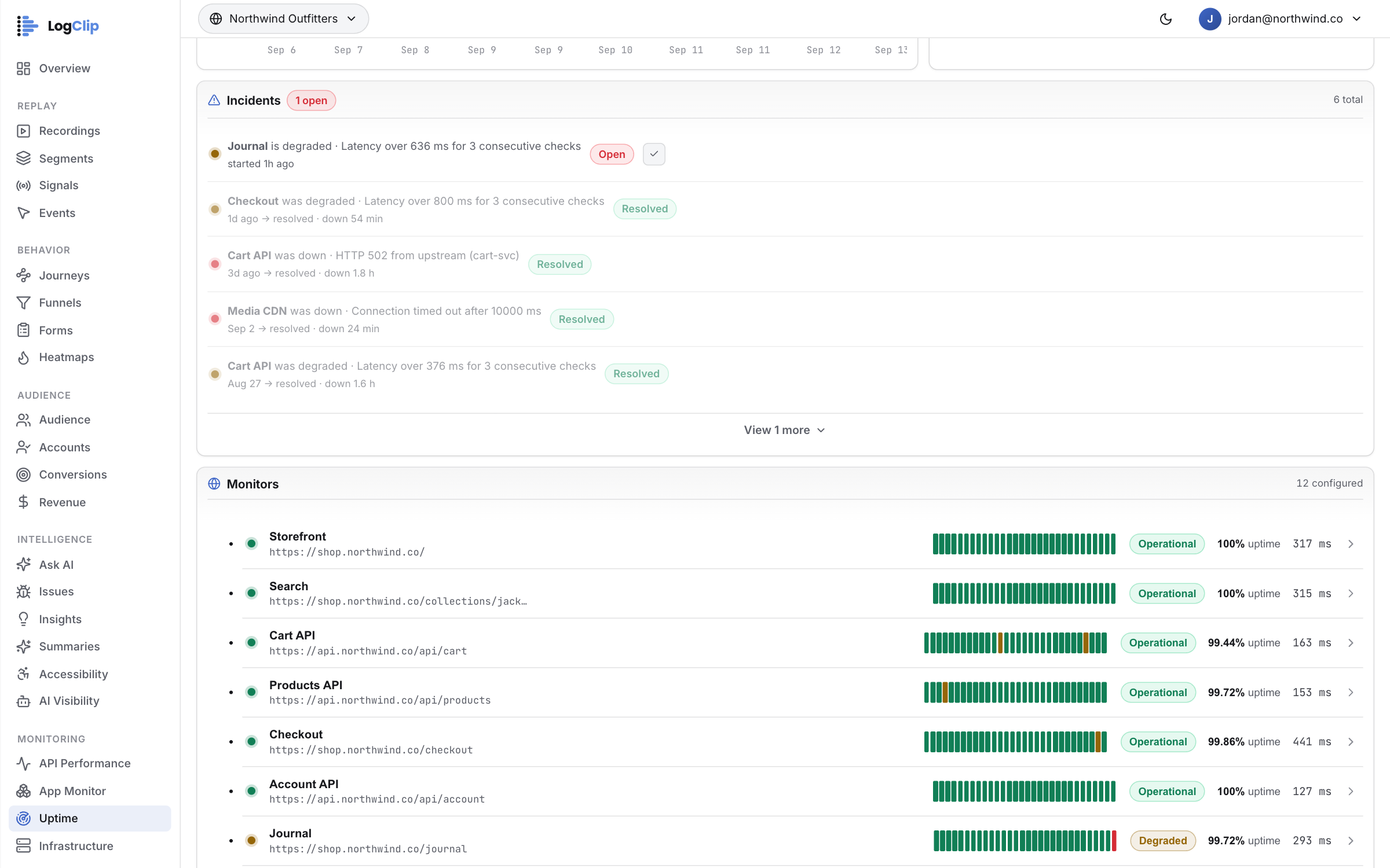 Uptime — Opened by a failing check, closed by a passing one