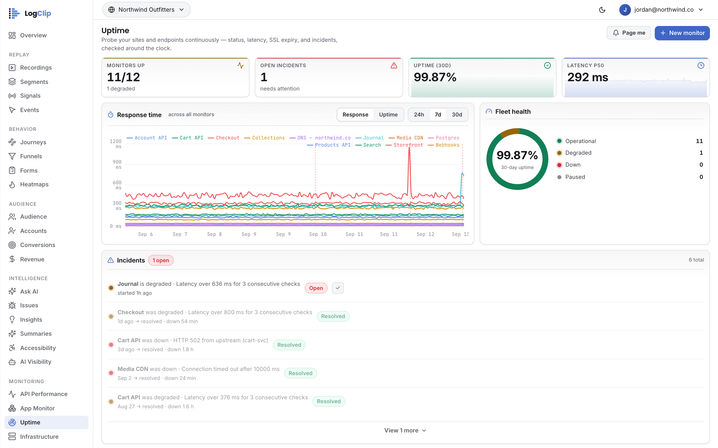 Uptime in the LogClip console